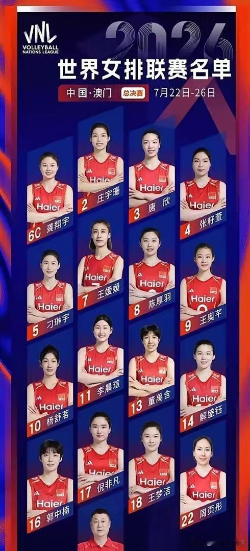 世联赛总决赛今晚七点半，
中国女排决战美国女排！
个人预计中国女排百分之九十会回