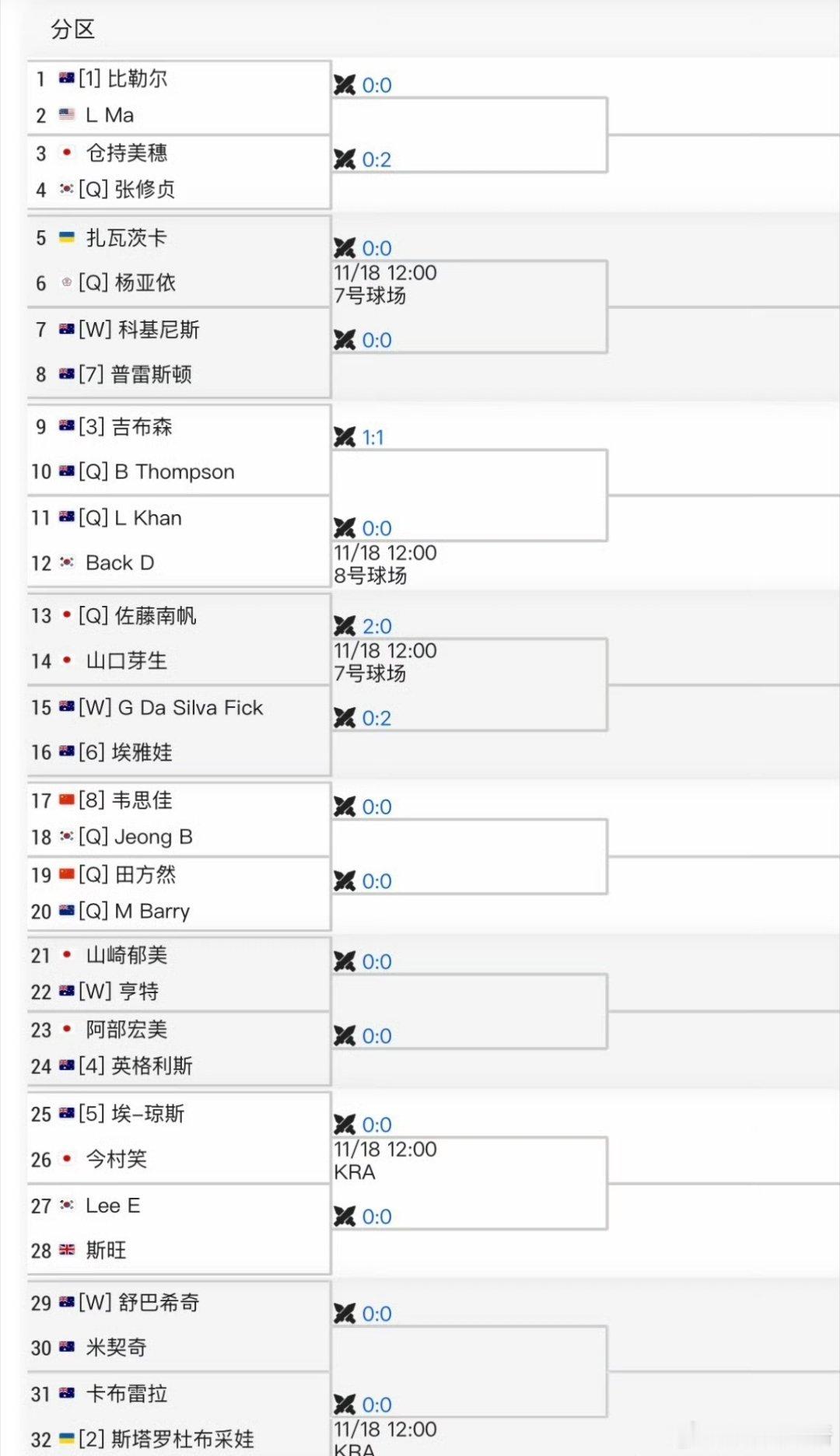 佳佳年末冲击澳网Q的第二站加油啊🇦🇺悉尼W75女单签表🇨🇳韦思佳vs ?
