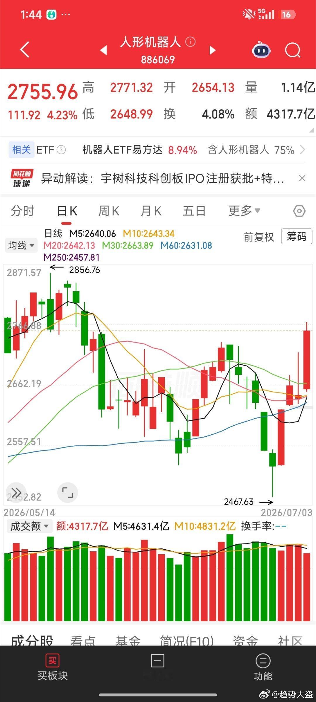 机器人疯了，细分丝杠最强，持续性我咋有点怀疑呢，希望这次能持续点