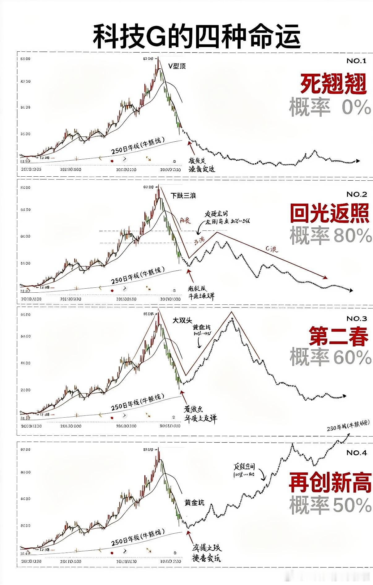 思路分享，秘密基地更新，收到回复。基金 ​​​