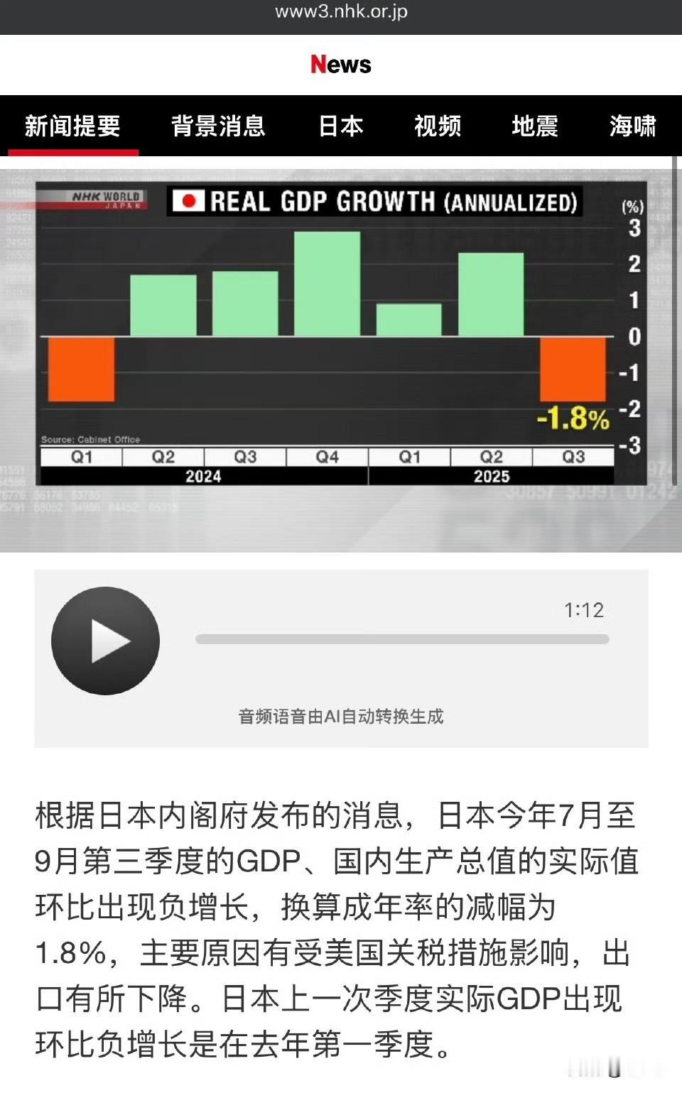日本Q3 GDP增速为负，日本自己的解释是“美国关税的影响”。被美国加关税的国家