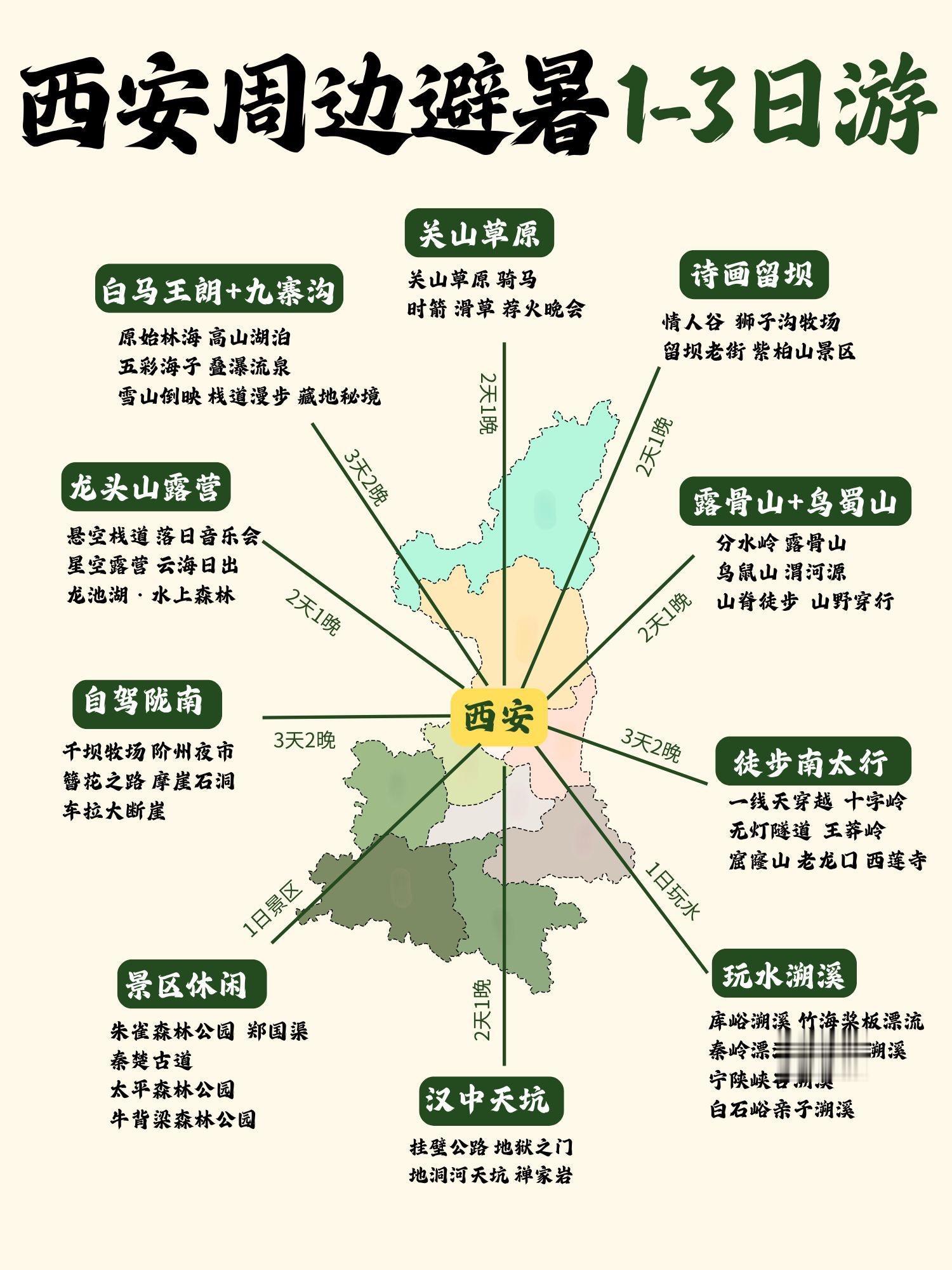 夏日出逃计划！西安周边1-3日避暑好去处。盛夏西安闷热难耐，逃进秦岭万...