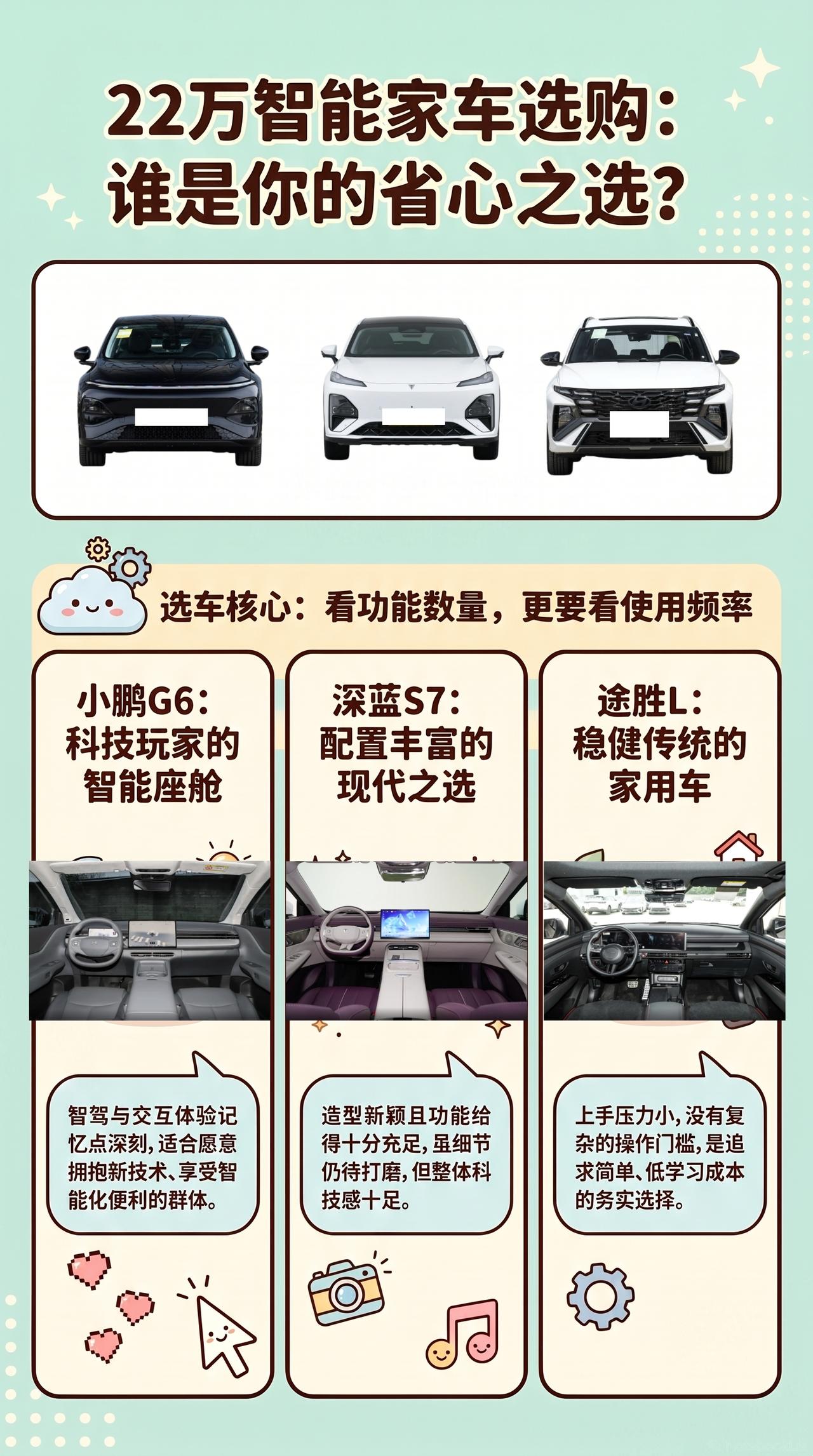 【22万预算，智能一点但别太折腾】小鹏G6、深蓝S7、途胜L 📱
现在很多人想
