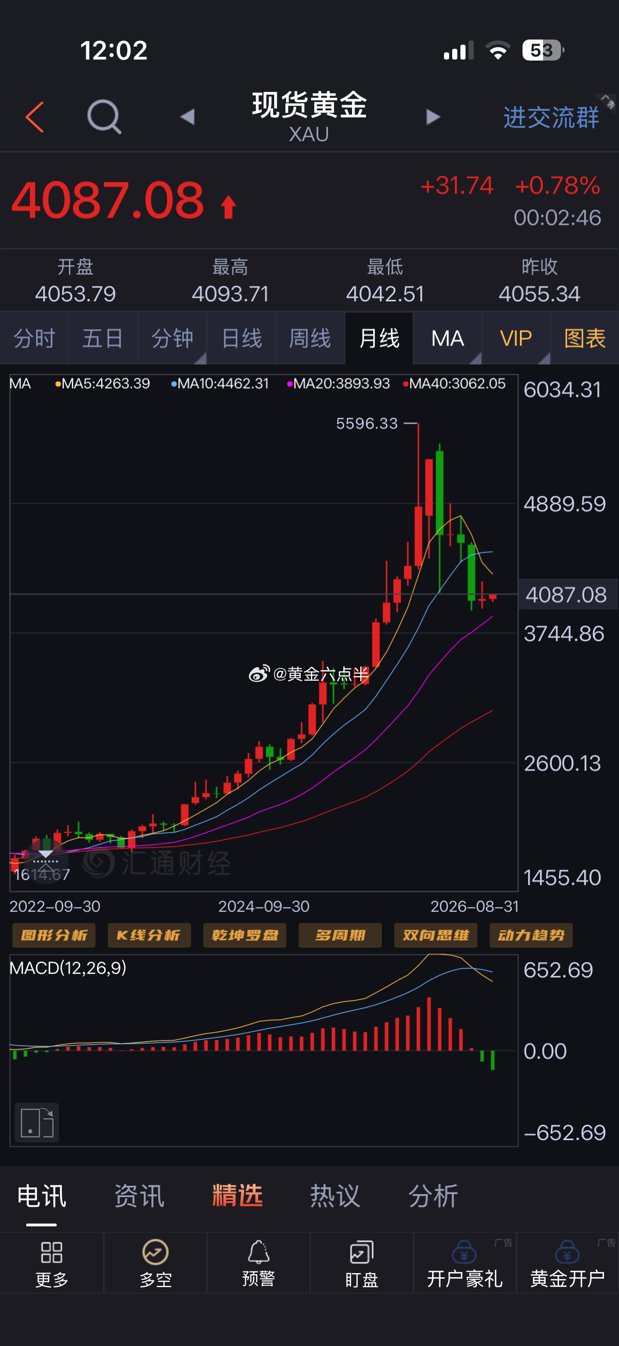 黄金2626年经历过上半年的暴跌后，杀的市场散户信心崩溃，哭爹喊娘，一片哀嚎，甚