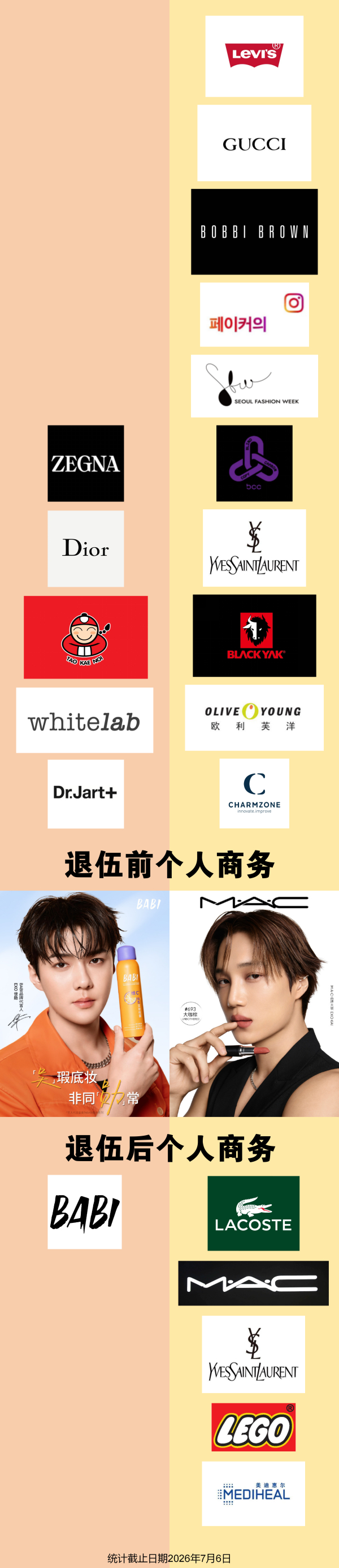 如何看待EXO金钟仁和吴世勋个人商务对比 