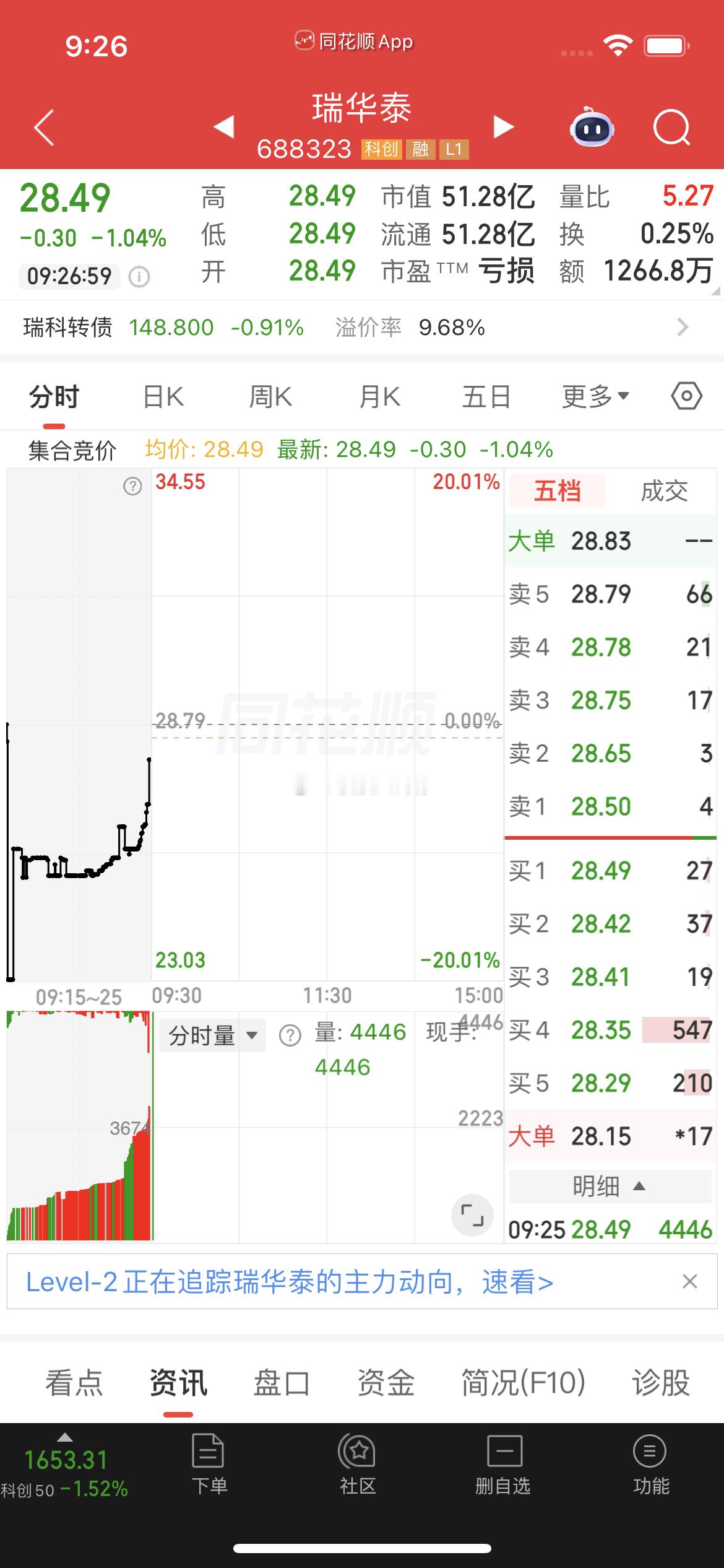 $瑞华泰 sh688323$ 盘前分享逢低关注