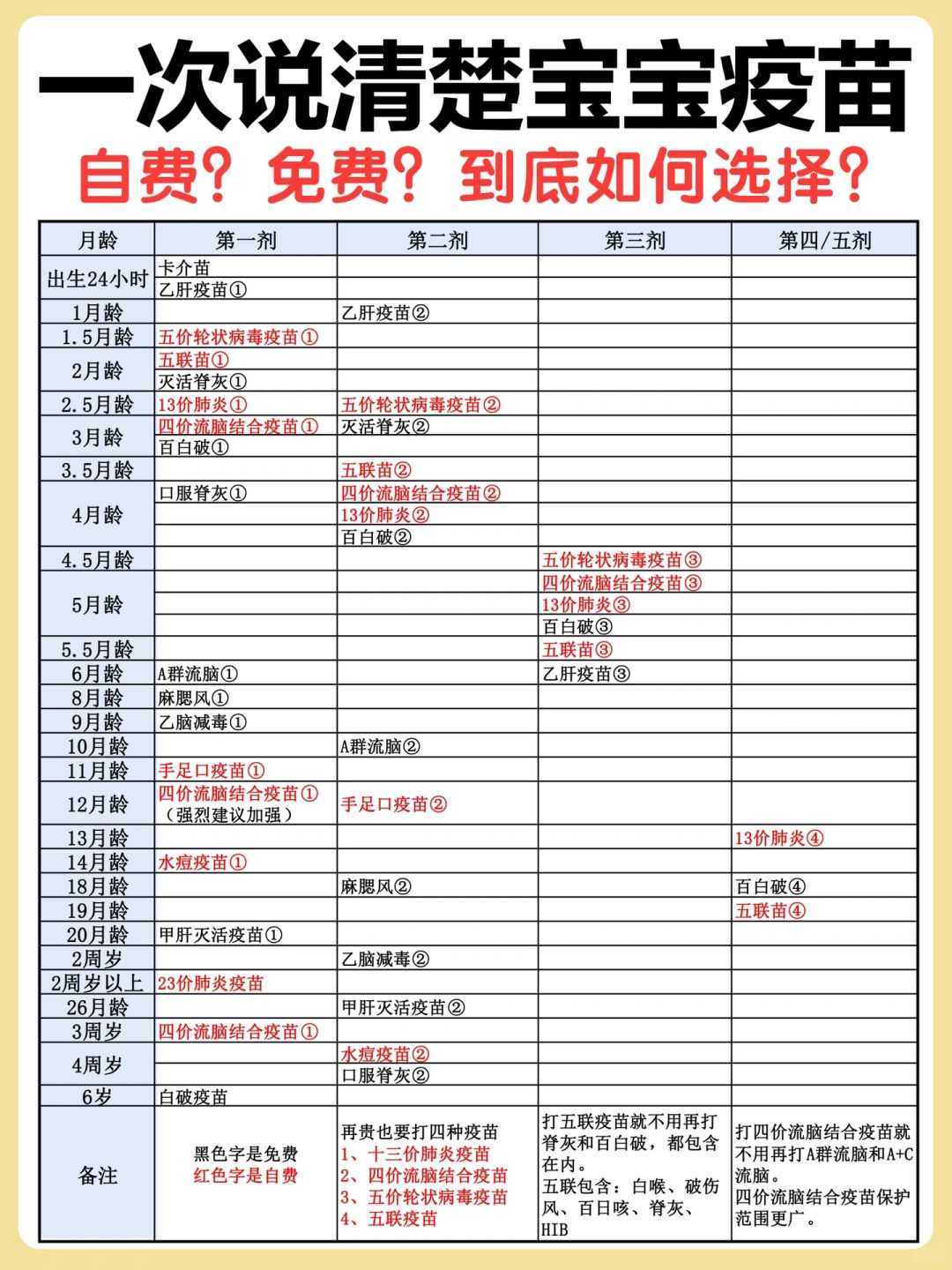 新手爸妈必看|2024宝宝疫苗全攻略🔥