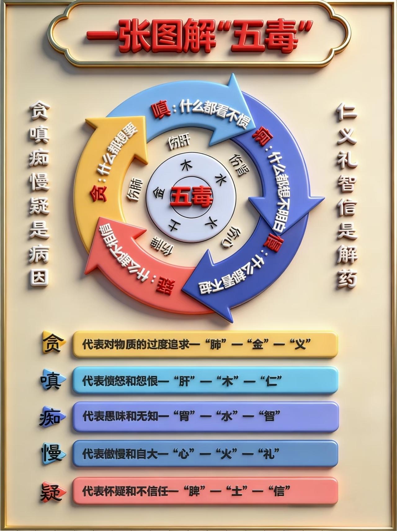 我国离婚率最低的10个职业
一、教师离婚率8%
二、医生离婚率10%
三、军人离