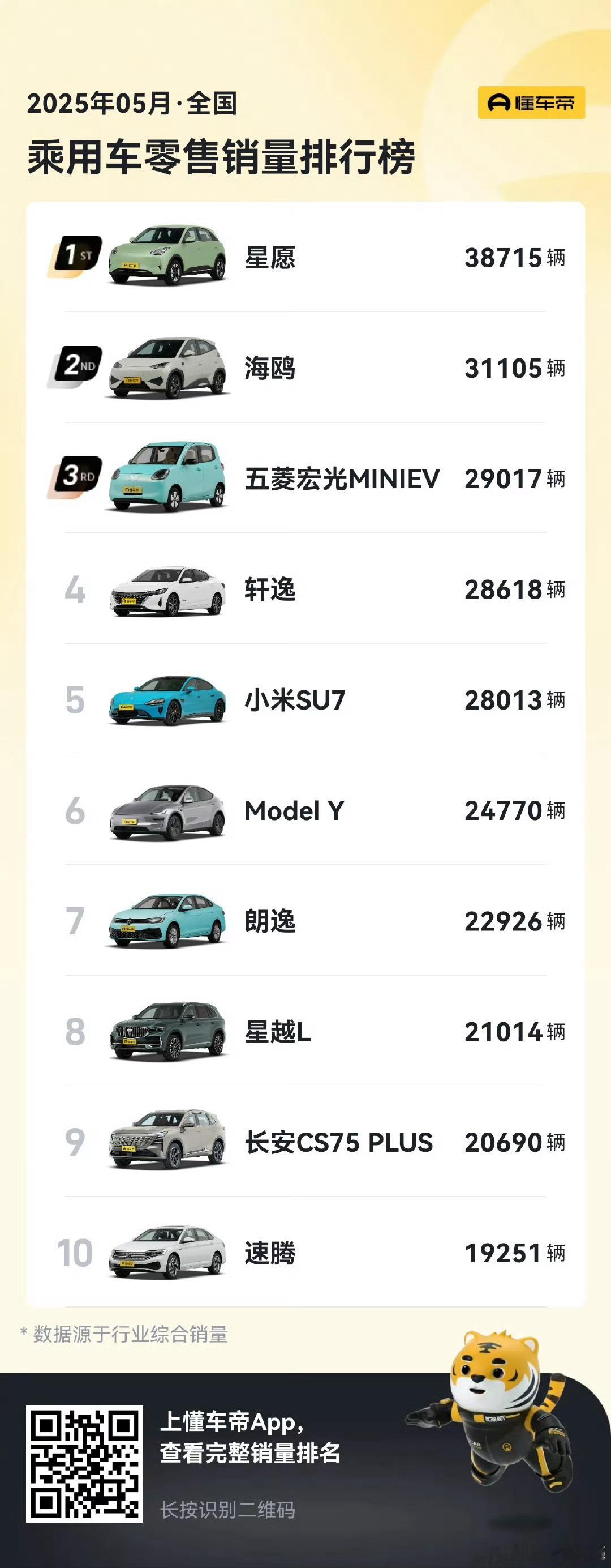 咦，一定是我眼花了，总感觉这是个野榜 ​​​