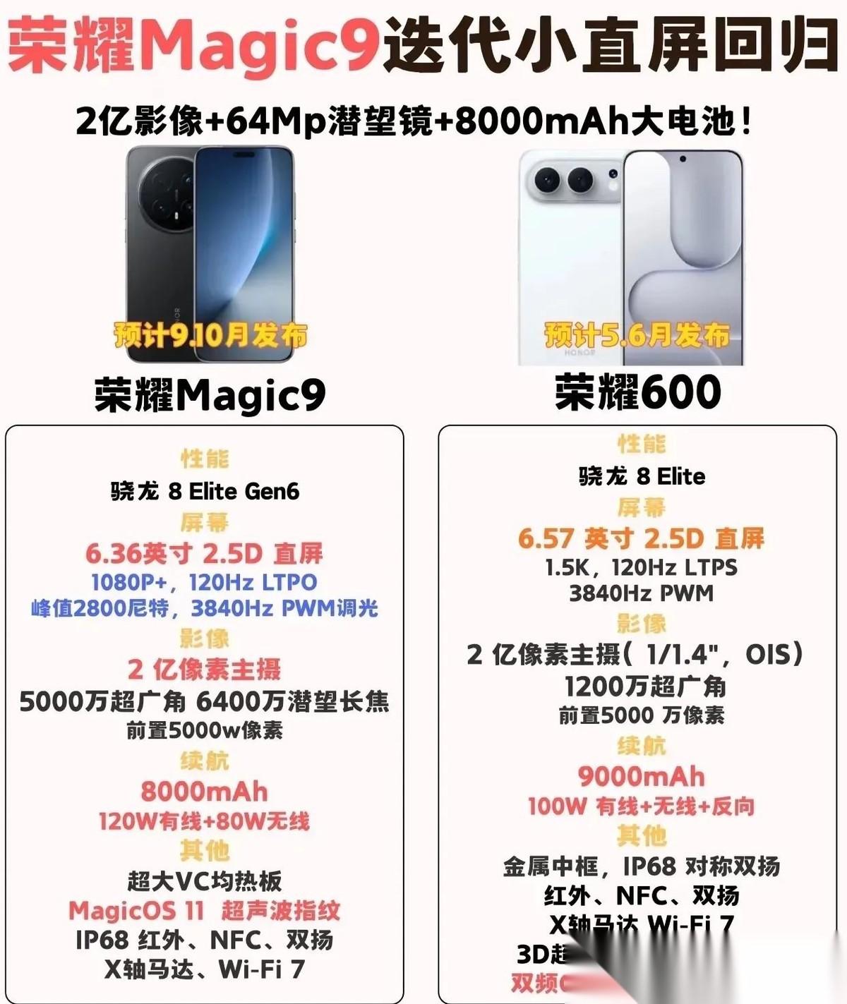 荣耀Magic9与荣耀600参数预测！
荣耀Magic9
搭载骁龙8 Elite