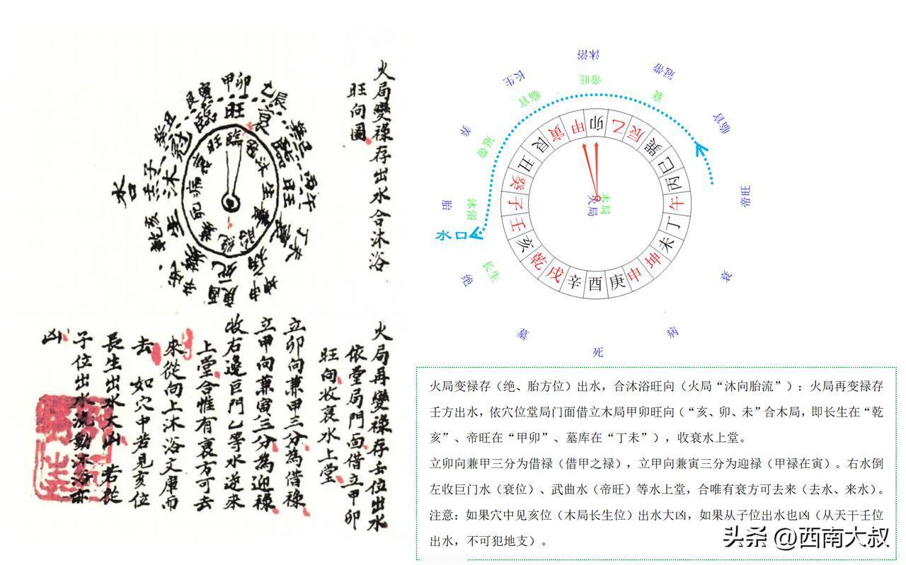 火局变禄存出水（绝位、胎位），合沐浴旺向（火局“沐向胎流”、甲卯为木局帝旺）。