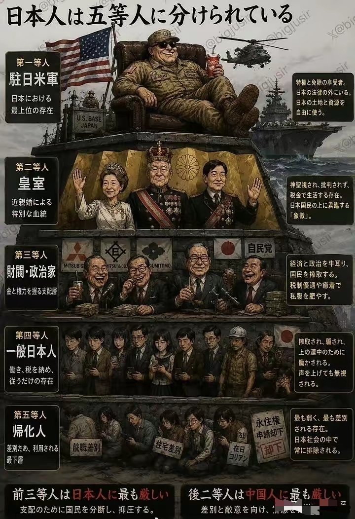 驻日美军果然是神一般的存在，日本人自己发的日本社会等级。 ​​​