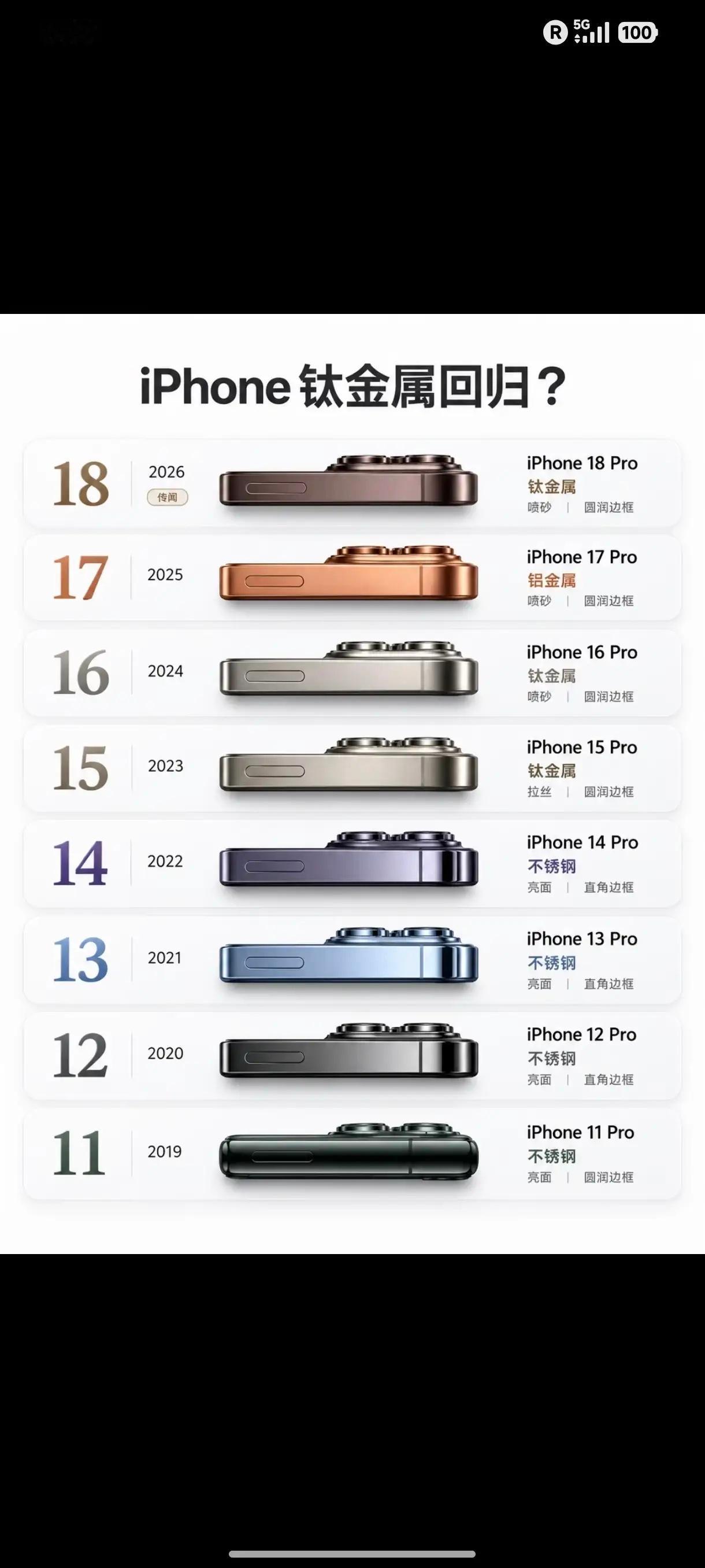 还有人在用14pro不？我感觉能坚持到20出来 ​​​