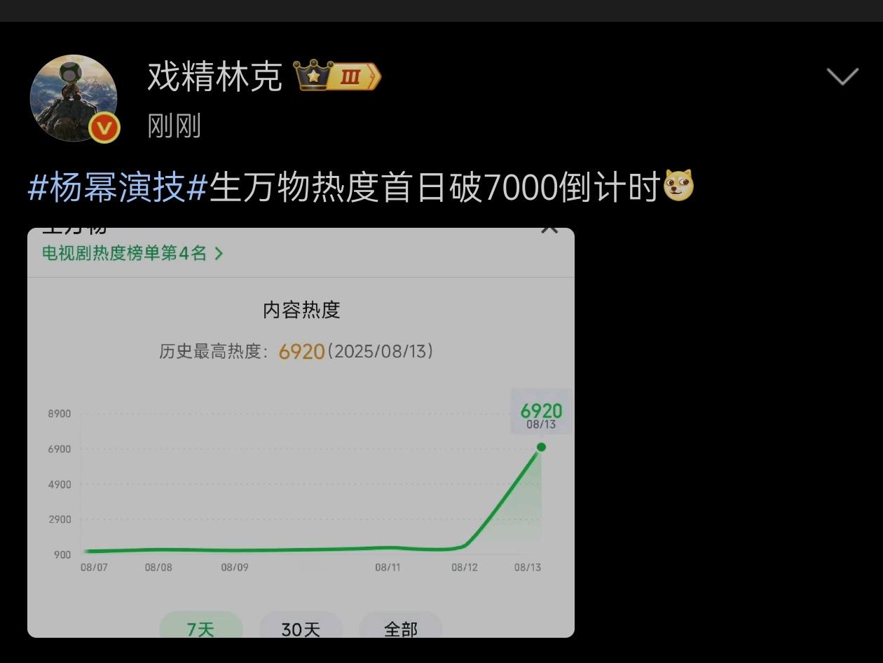 wow我只想说某明星的瓜很无聊，又不是硬核瓜还是有好看的剧才有利于我们追剧人 ​