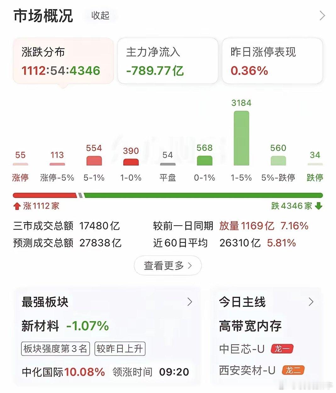A股放量大跌，神秘资金爆买！应该重点关注哪些方向？接下来如何应对？随着外围利空以