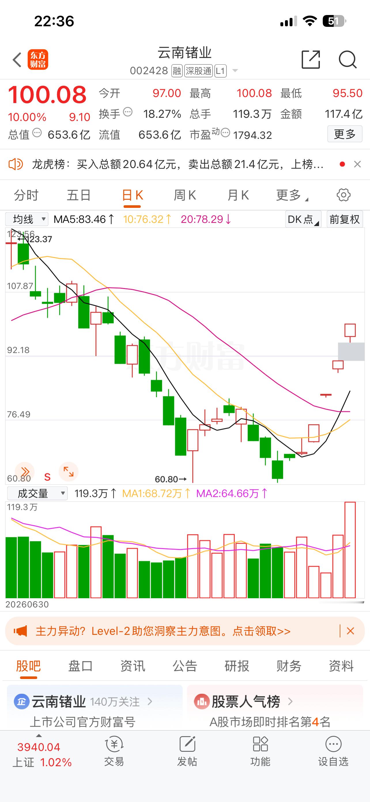 云南锗业：磷化铟闪耀光芒，重大合同铸就辉煌，锗业傲立潮头。据上证报于8月4日的详