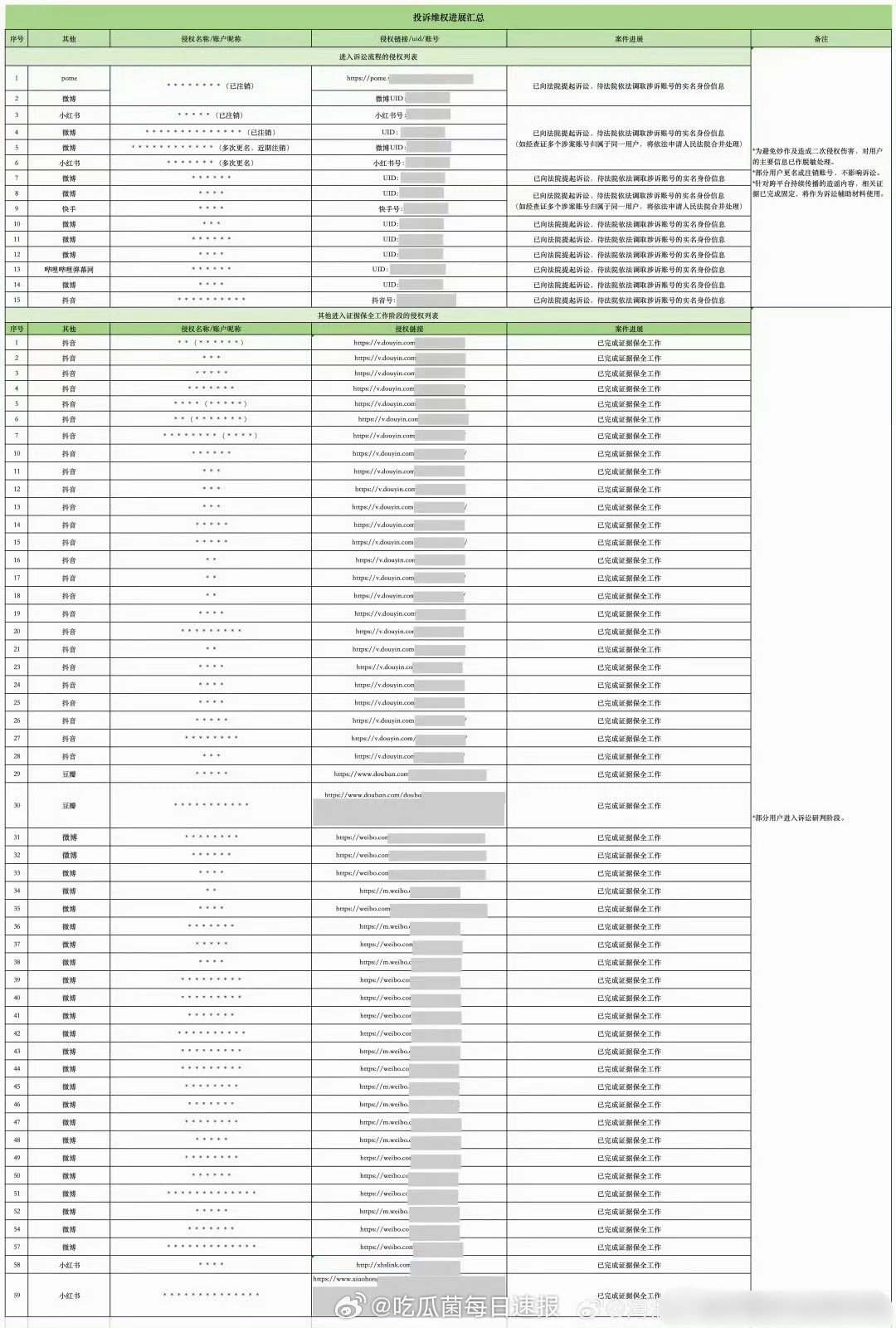王源方回应维权进展，公布告黑名单，这么多人吗
