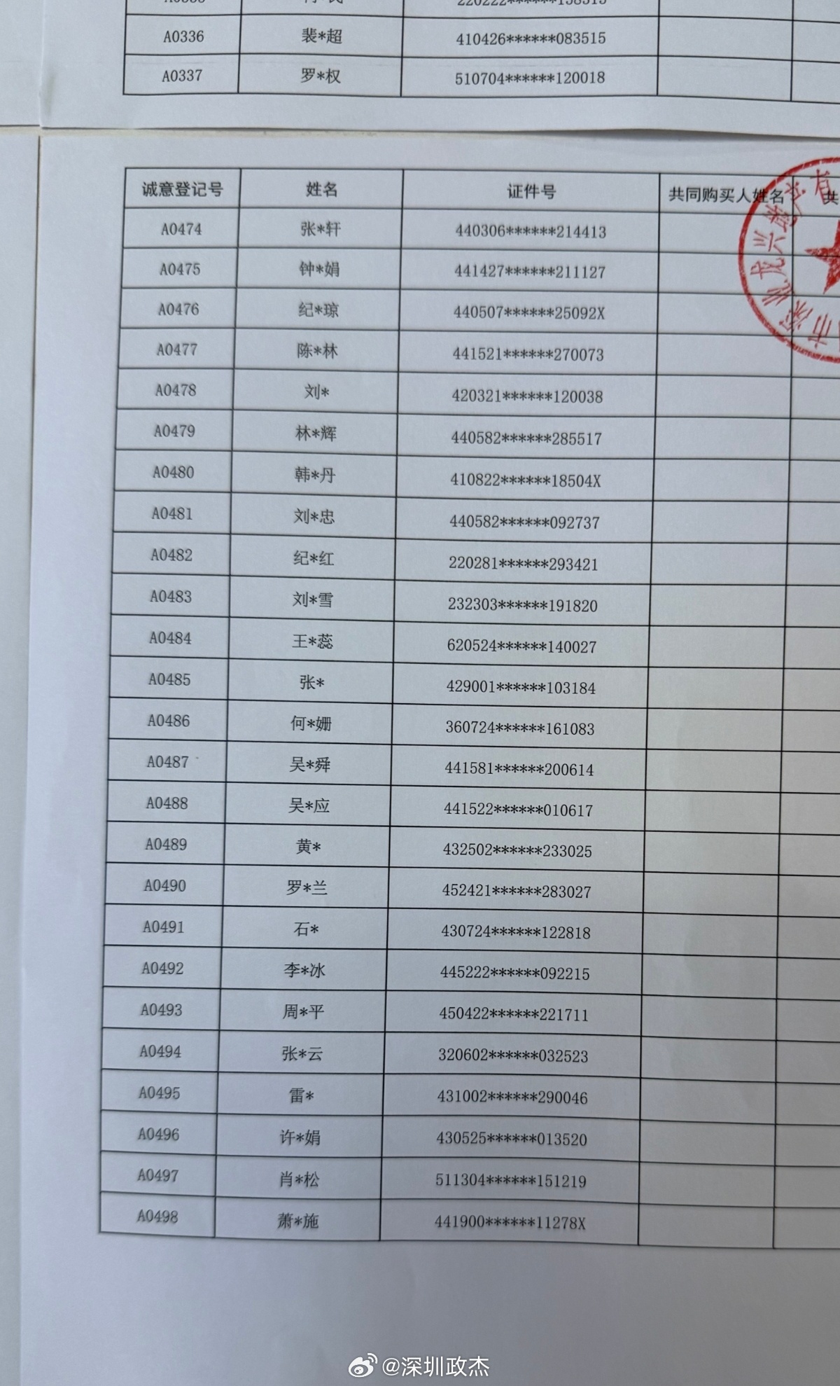 龙华上塘，新房根本不够卖。。。24-25层的小高层对于不少龙华人来说，太香了。深
