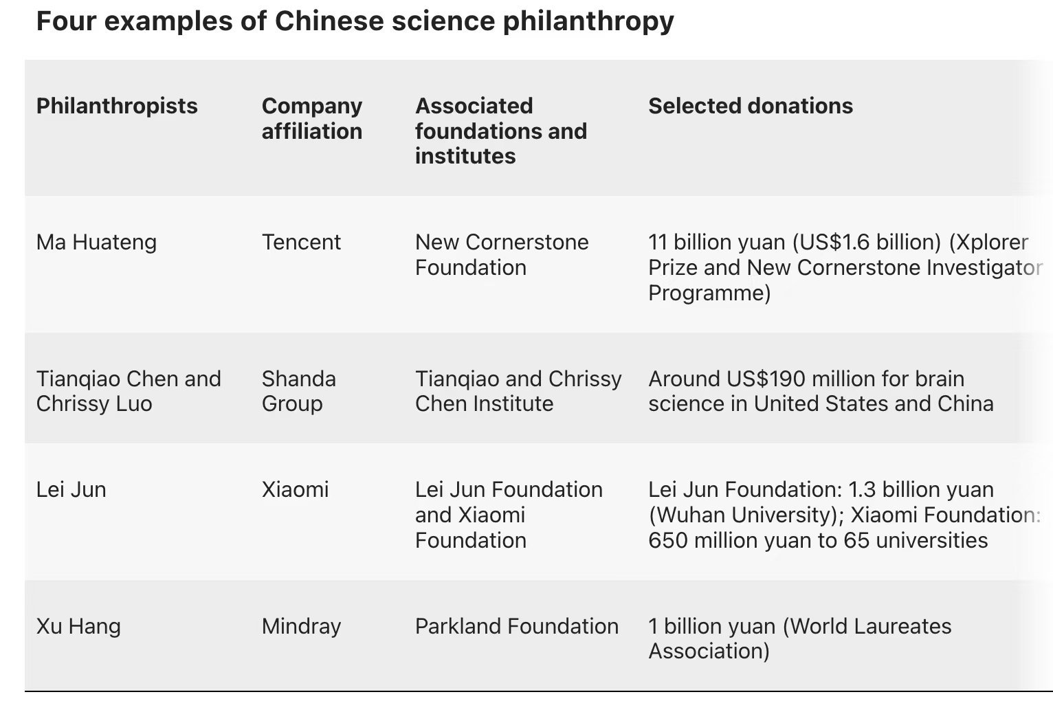 Nature称中国基础研究投入增长超美国我靠了，nature夸小米了！说起nat
