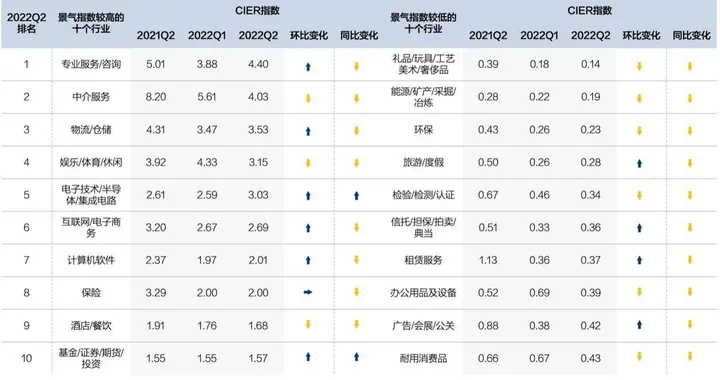 武汉|武汉就业景气指数全国第四，这些行业人才需求旺盛