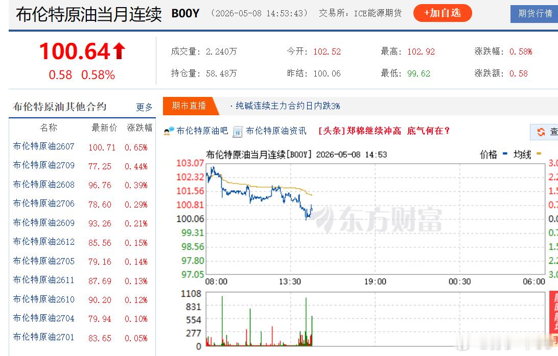 刚看了布伦特原油价格，还是维持在100没有下来。自从油价暴涨后，国产储能出口爆了