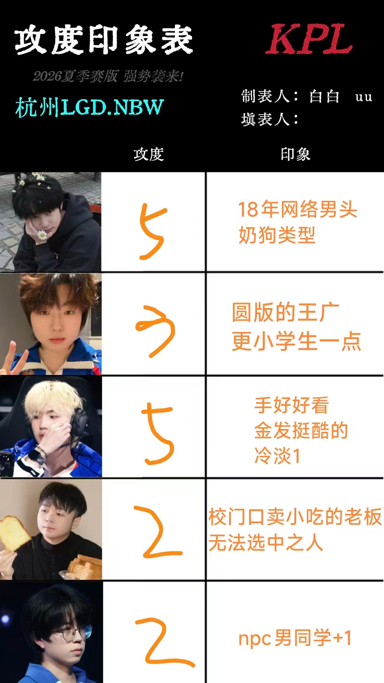 我亲友填的 