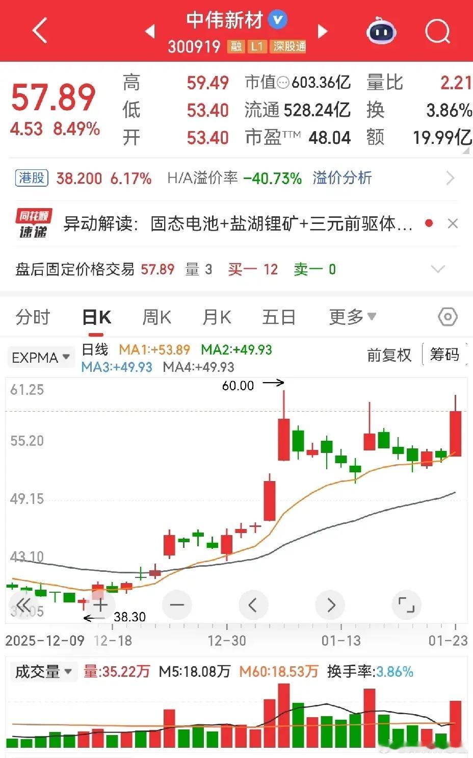 中纬新材三连阳带影线，朝天三炷香形态引热议，生命线支撑历来坚挺，均线平稳藏玄机 