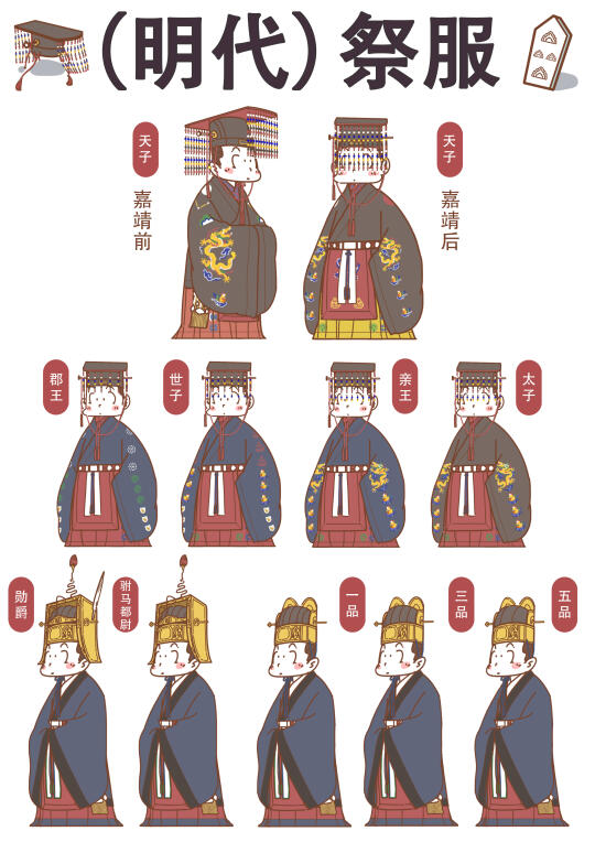 十分钟带你了解汉服——衮冕（二）