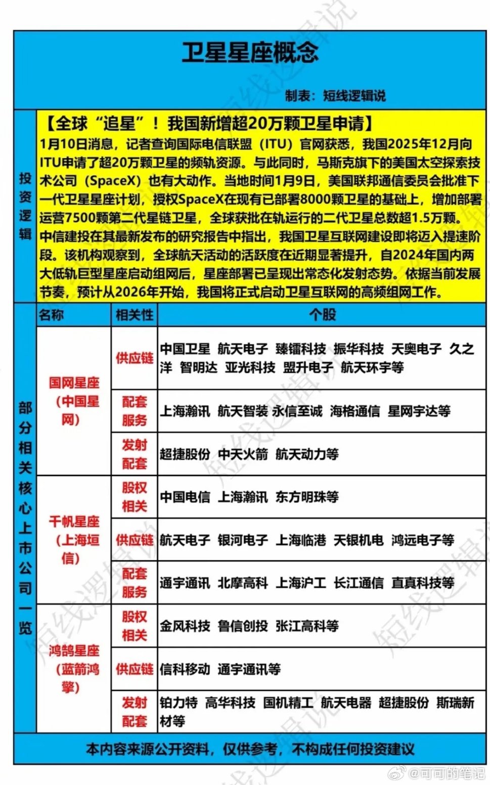 不要慌，不要慌，太阳下去有月光！今天商业航天直接坠海了，Ai直接成了智障，但是，