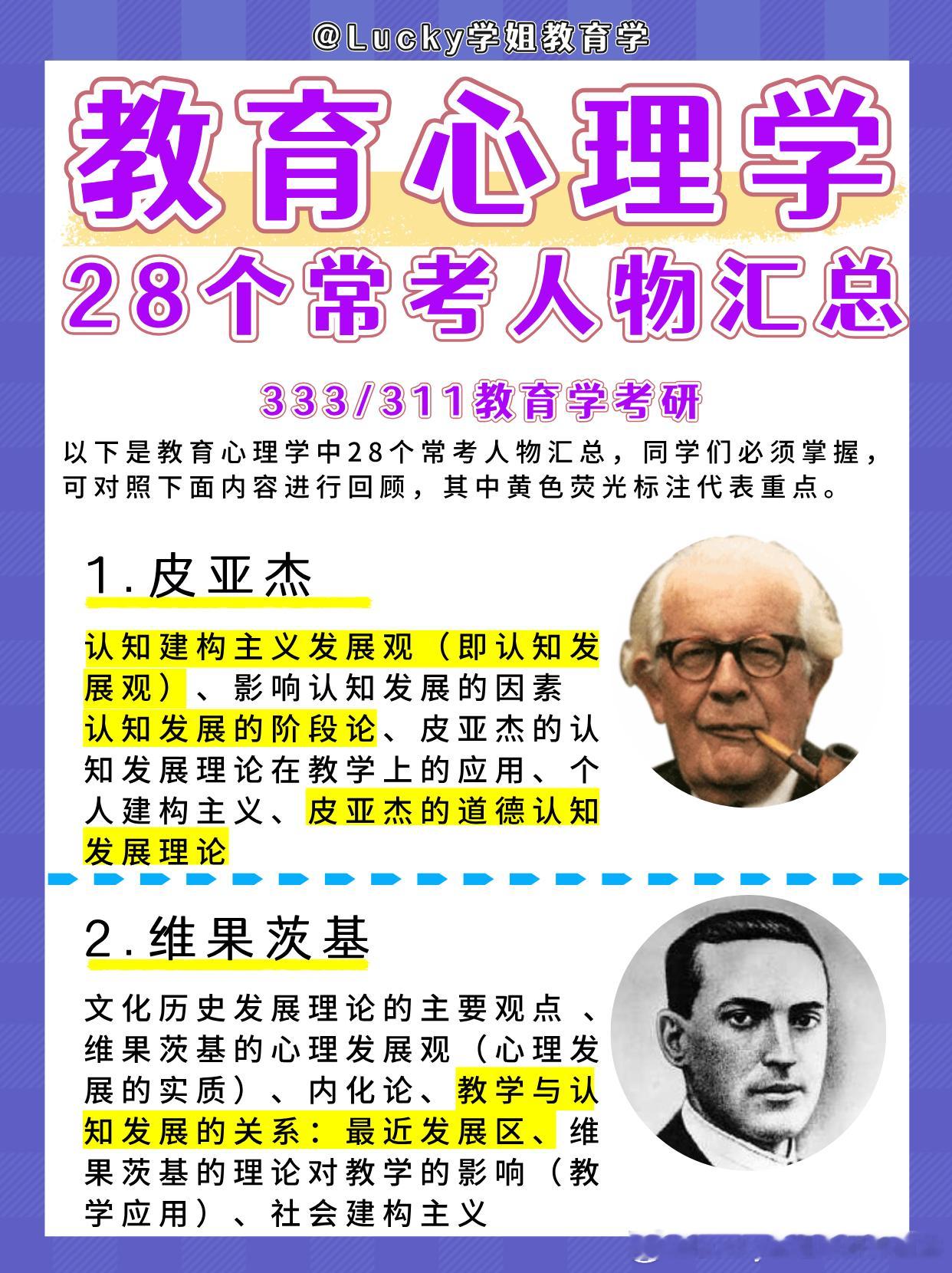 #决战考研##25考研# 🎓必收！教育心理学 28 位常考人物汇总😜各位教育