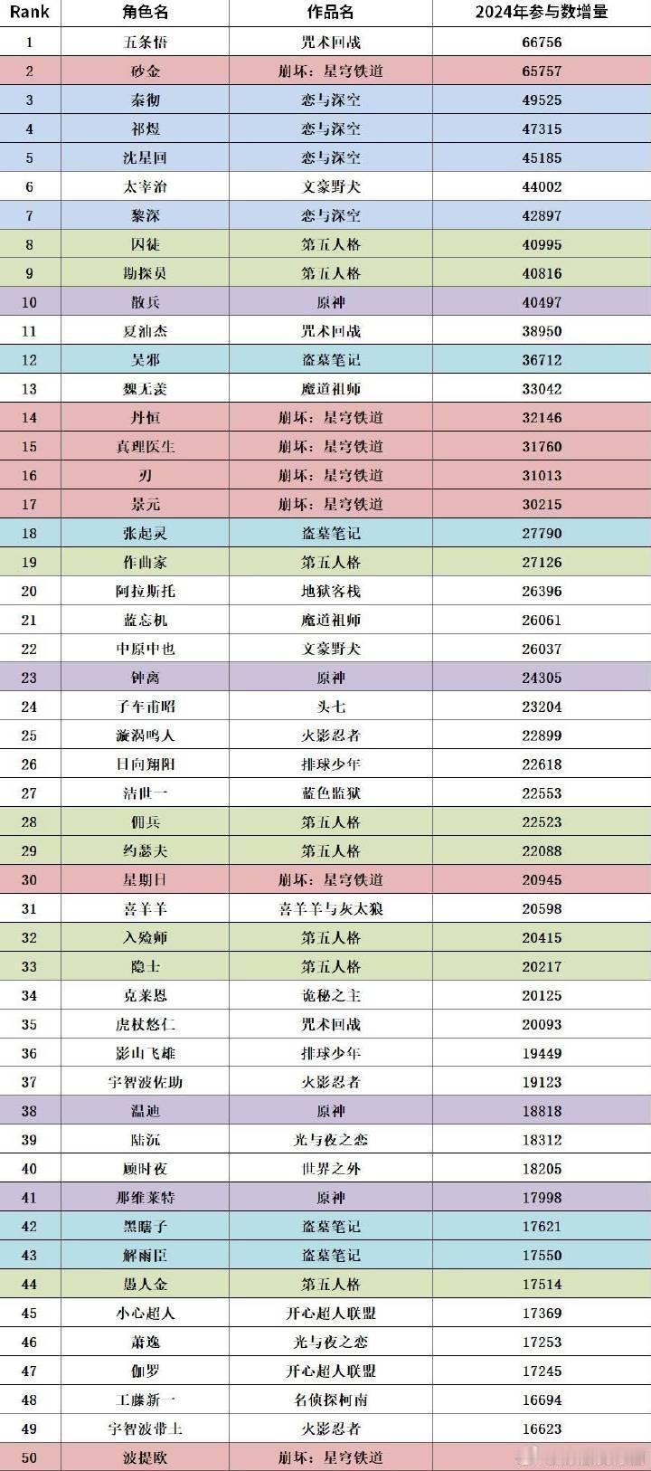 2148、2024LOF的tag参与增加量 