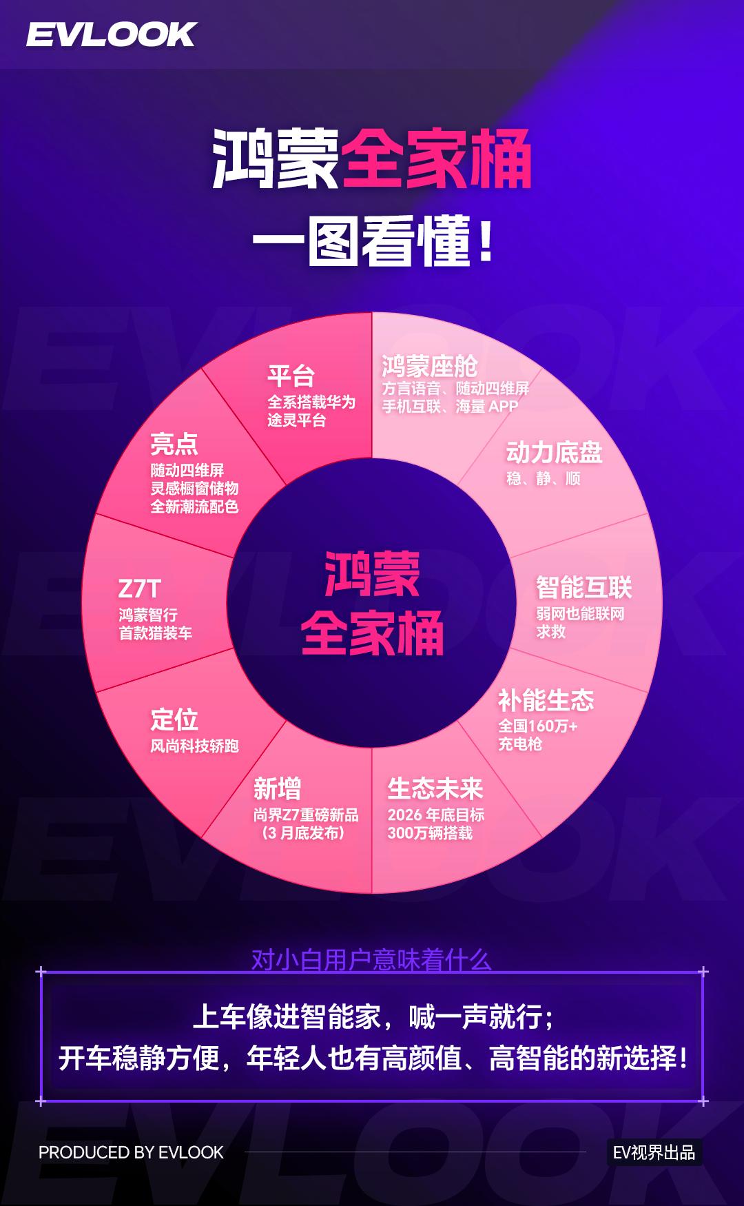 鸿蒙智行发布会总结好了，很清晰 