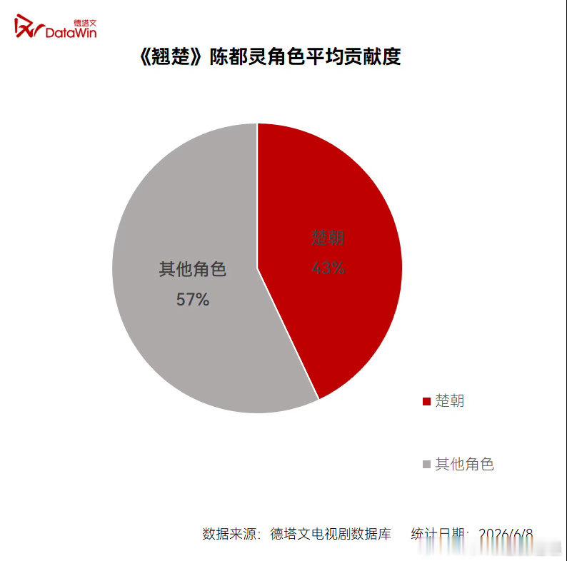 德塔文谈陈都灵翘楚热度破万德塔文谈陈都灵翘楚热度破10000 德塔文聚焦《翘楚》