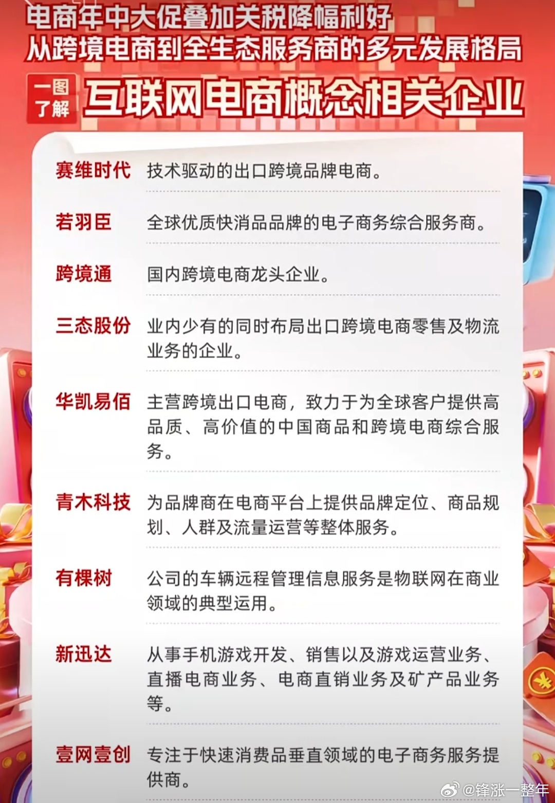 A股 关税大降，利好的跨境电商概念股一览 ​​​
