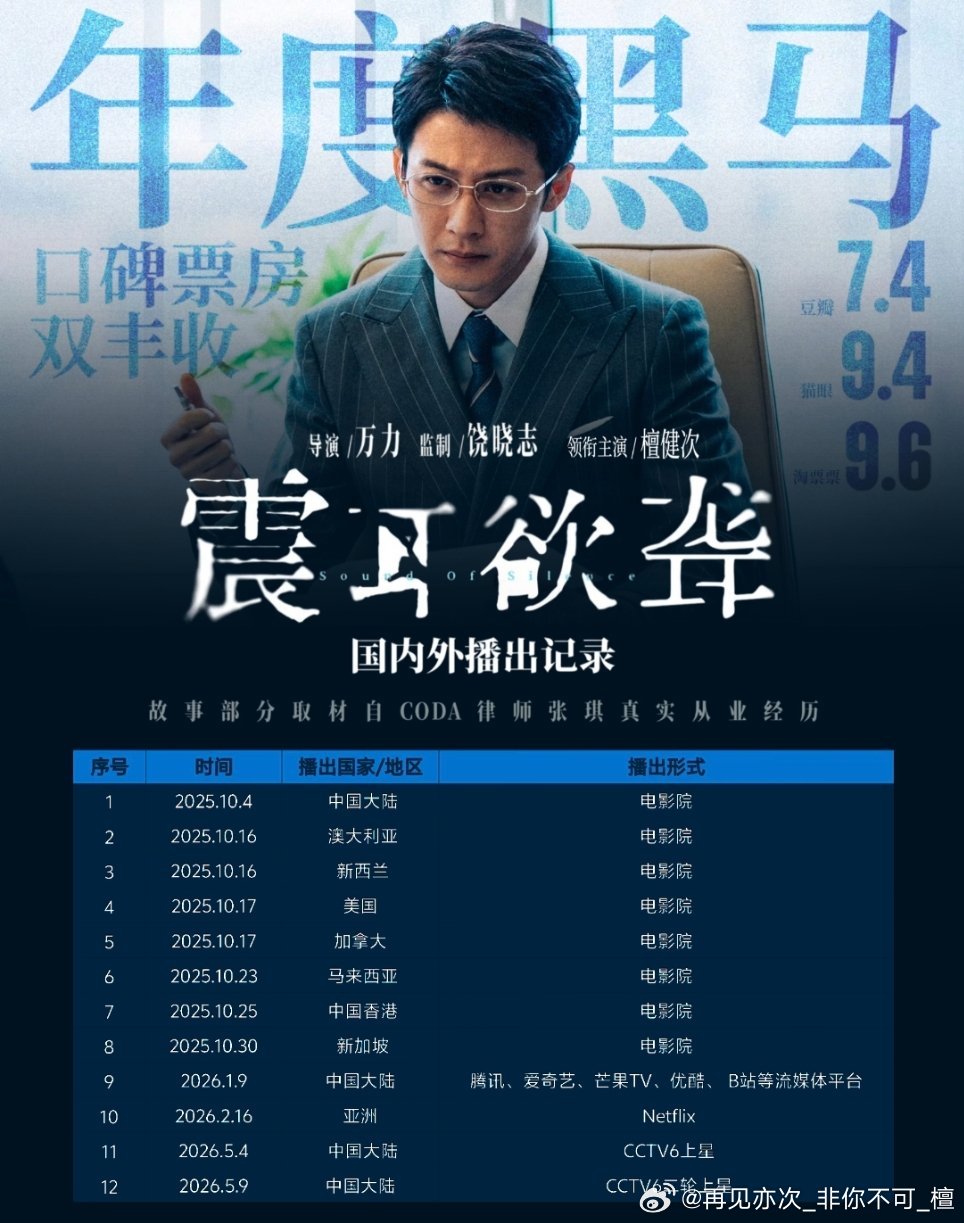 檀健次震耳欲聋国内外播放记录，超棒的! 