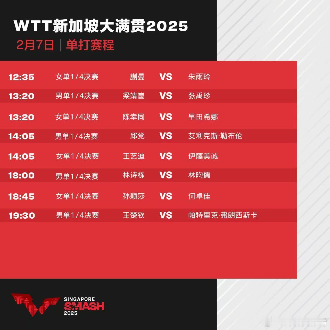 wtt新加坡大满贯2025  2月7日赛程，混双决赛中日青春风暴对决 中国乒乓球