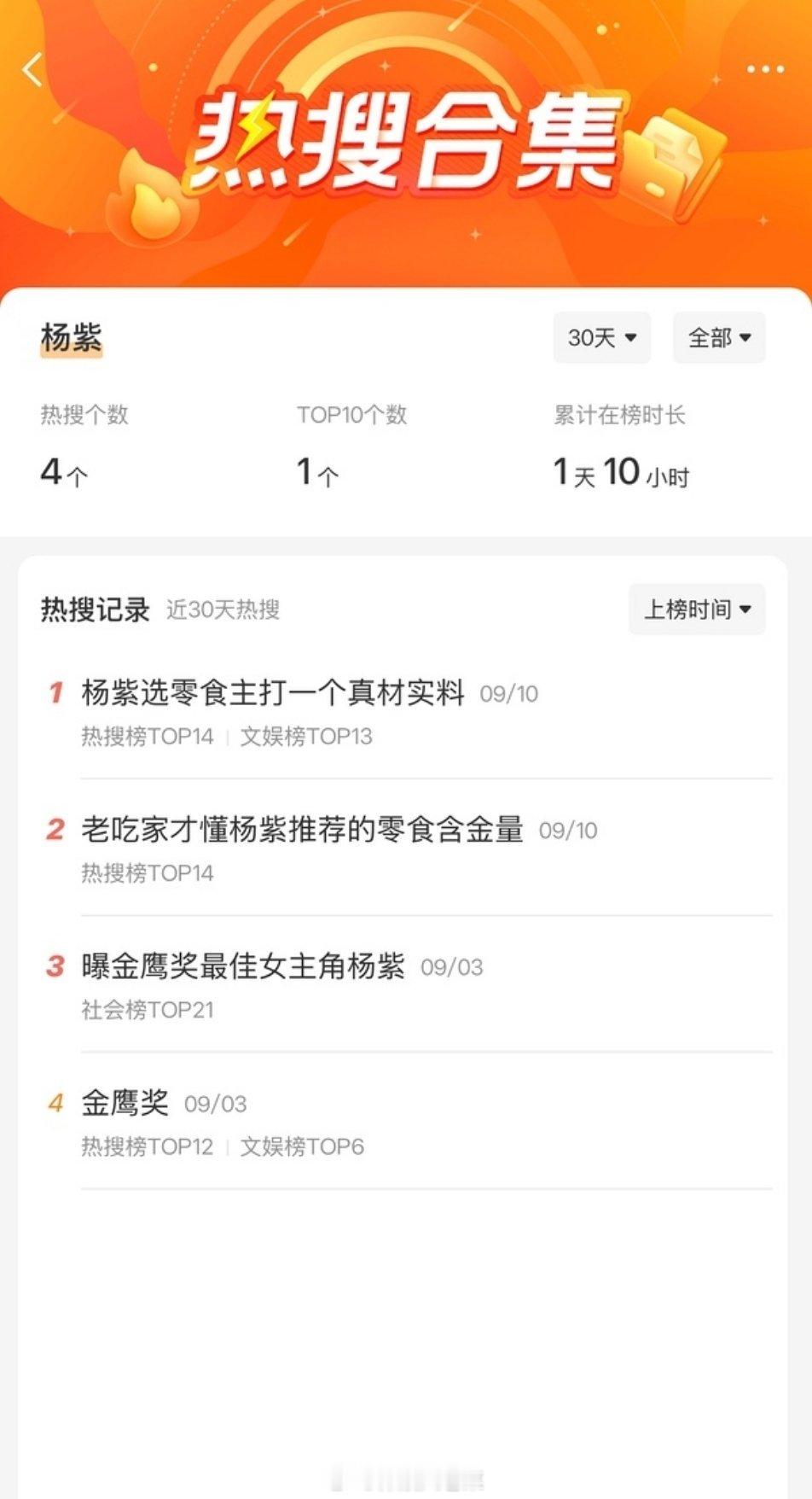 杨紫真的没再上过热搜了诶，传言是真的吗？？[干饭人] ​​​