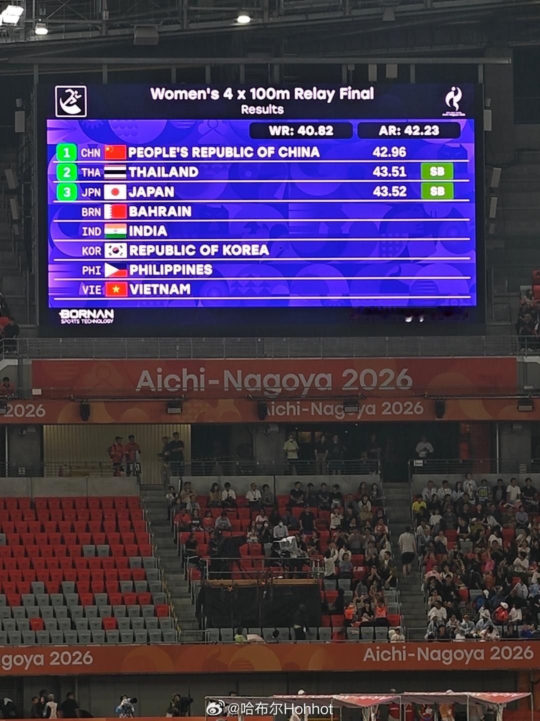 名古屋亚运会 女子4x100接力决赛，🇨🇳中国队是冠军！田径[超话]田径说一