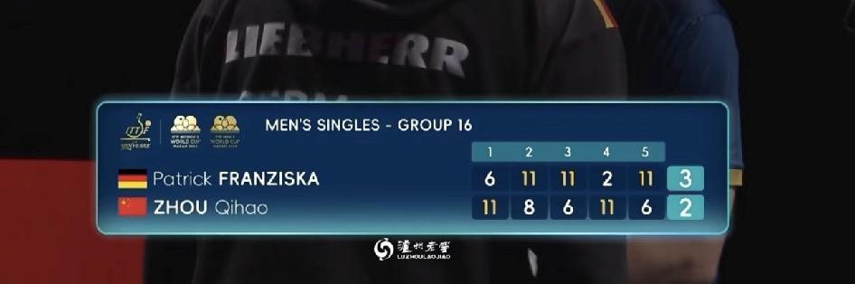 国乒男单就王楚钦和温瑞博进16强了，这形势得且看且珍惜啊。反观女队，全员都闯进下