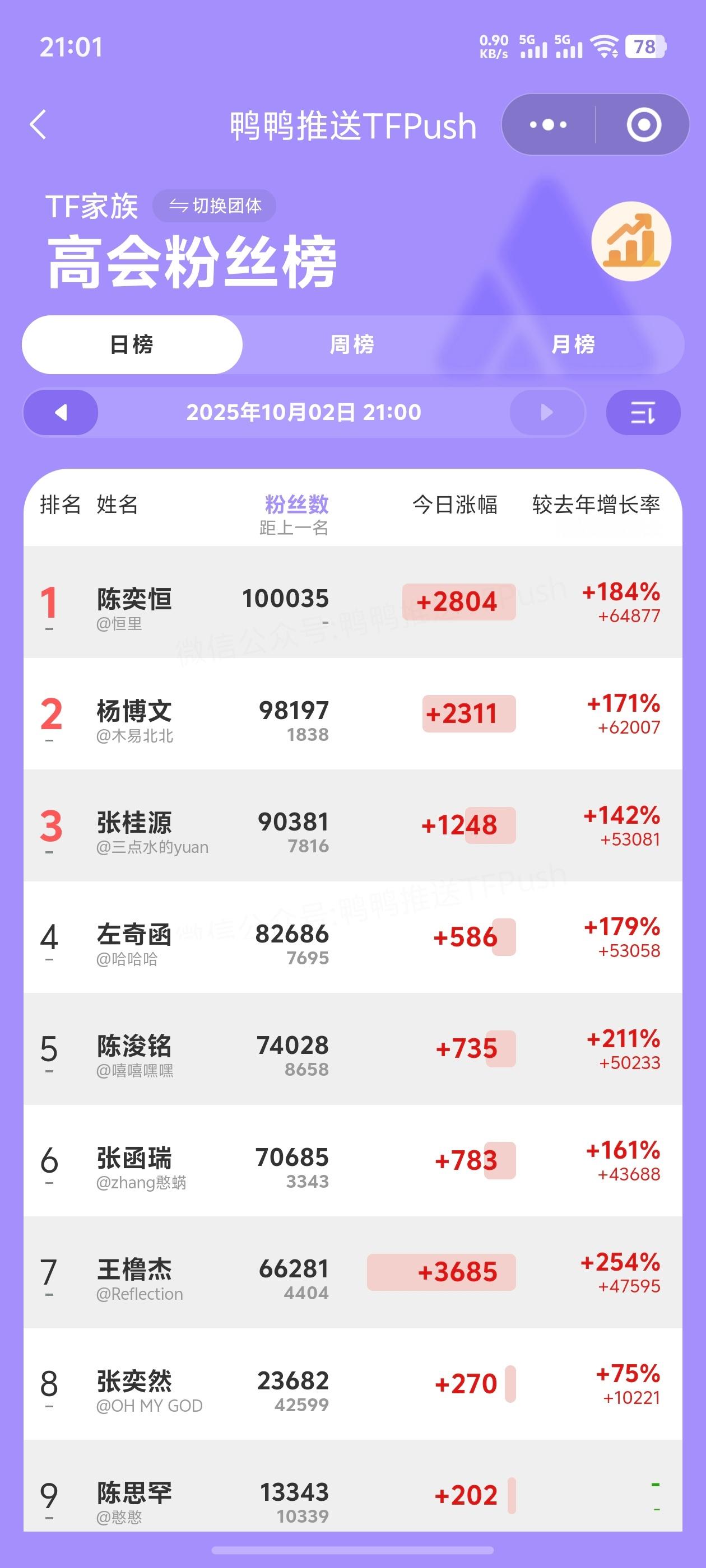 国庆高会之战：陈奕恒守TOP，王橹杰冲5。 ​​​