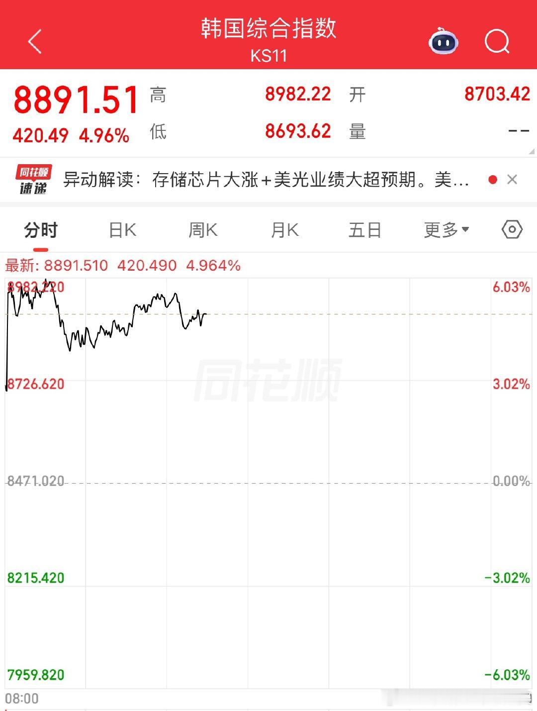 冲太快，果然没好事，跳水了吧咱们这不像外围，人家能支棱一整天的怎么没看到人家正规