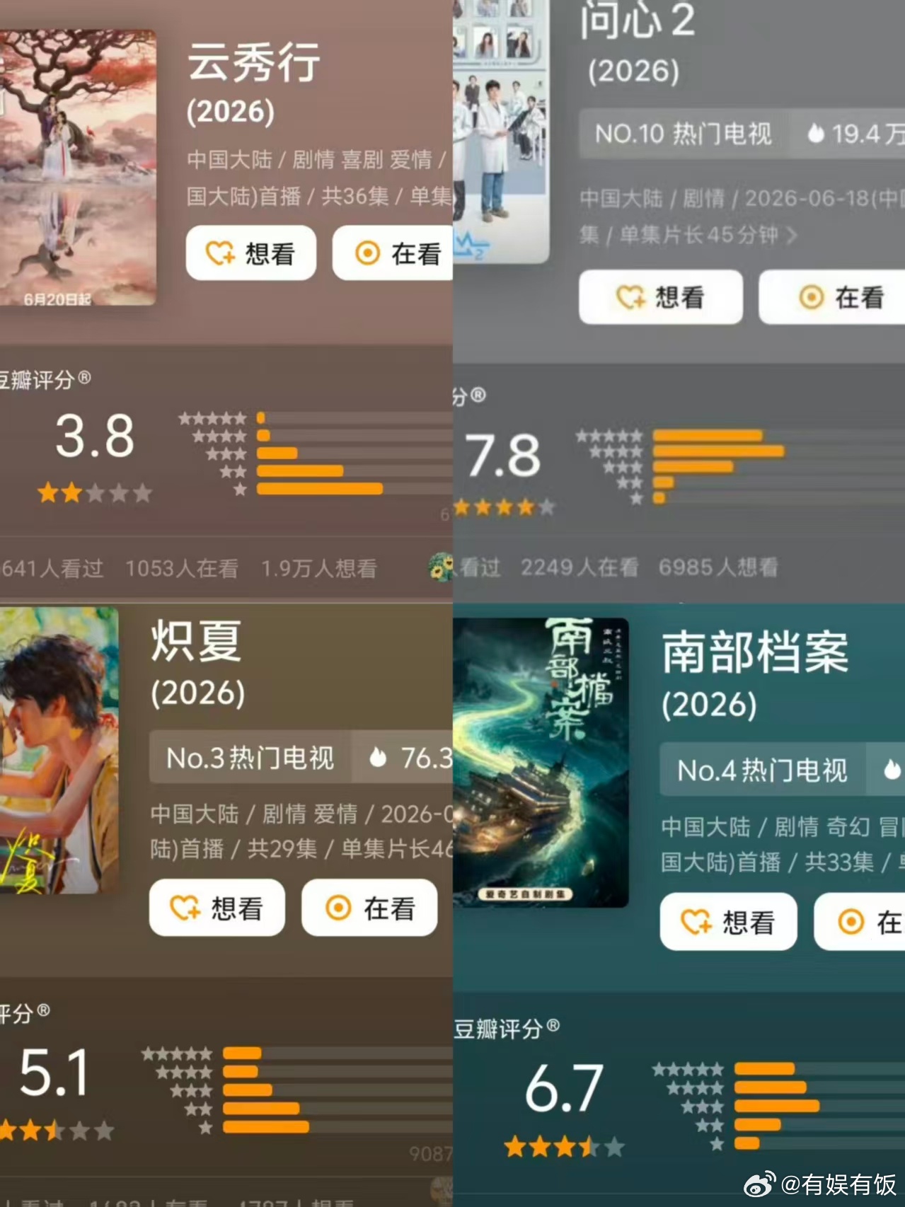 热播剧豆瓣开分在播剧豆瓣评分在播剧豆瓣开分南部档案6.7云秀行3.8问心2 7.