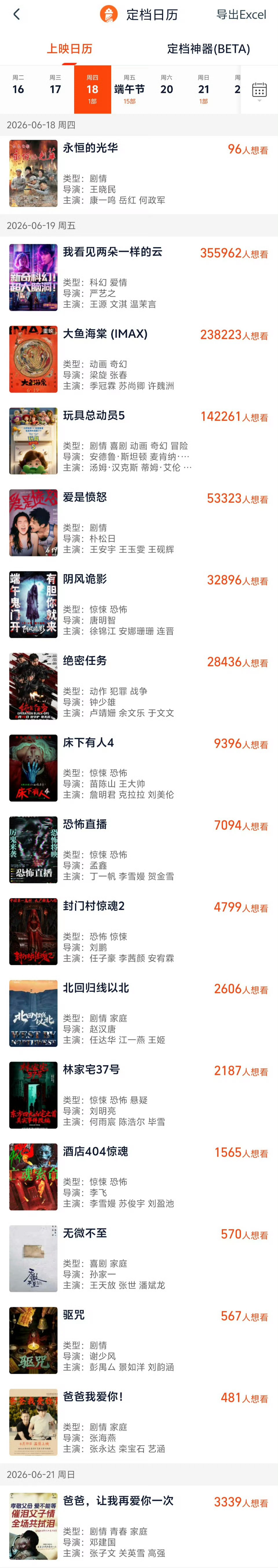 17部影片定档端午档现在连端午节档期都竞争这么激烈了吗？一下子上映这么多电影，说