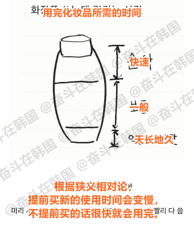 正在用的化妆品用完之前，不能提前买新的囤货的原因  