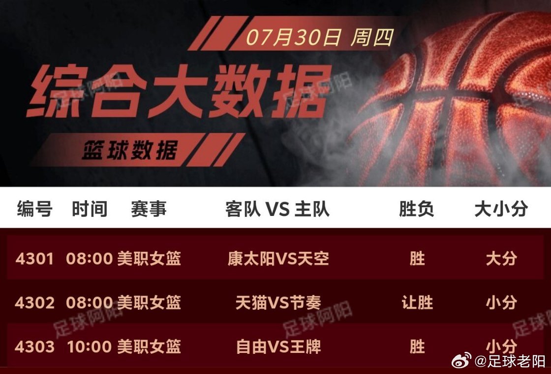 🏀7.30篮球nba个人看法！ 