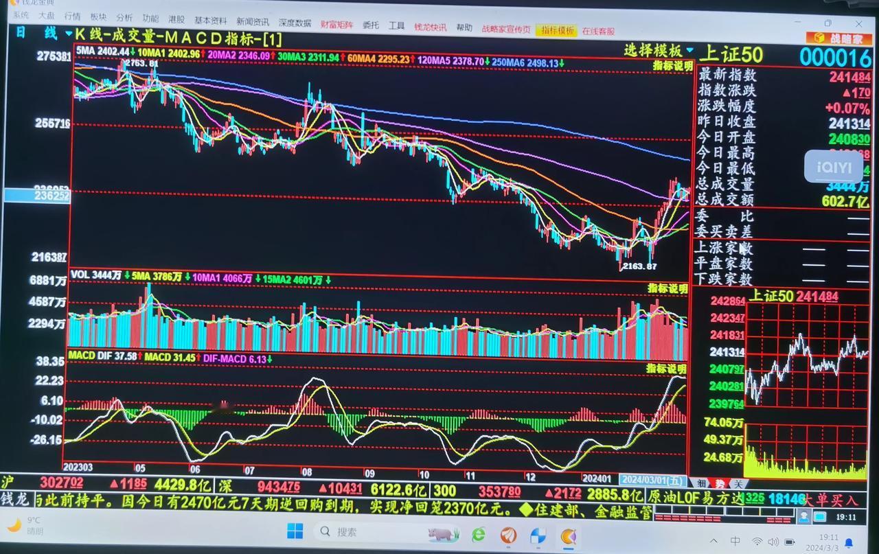 老手说股：（3）
今天的文章〈1）和〈2）已经做了非常明确的说明，我未来一段时，