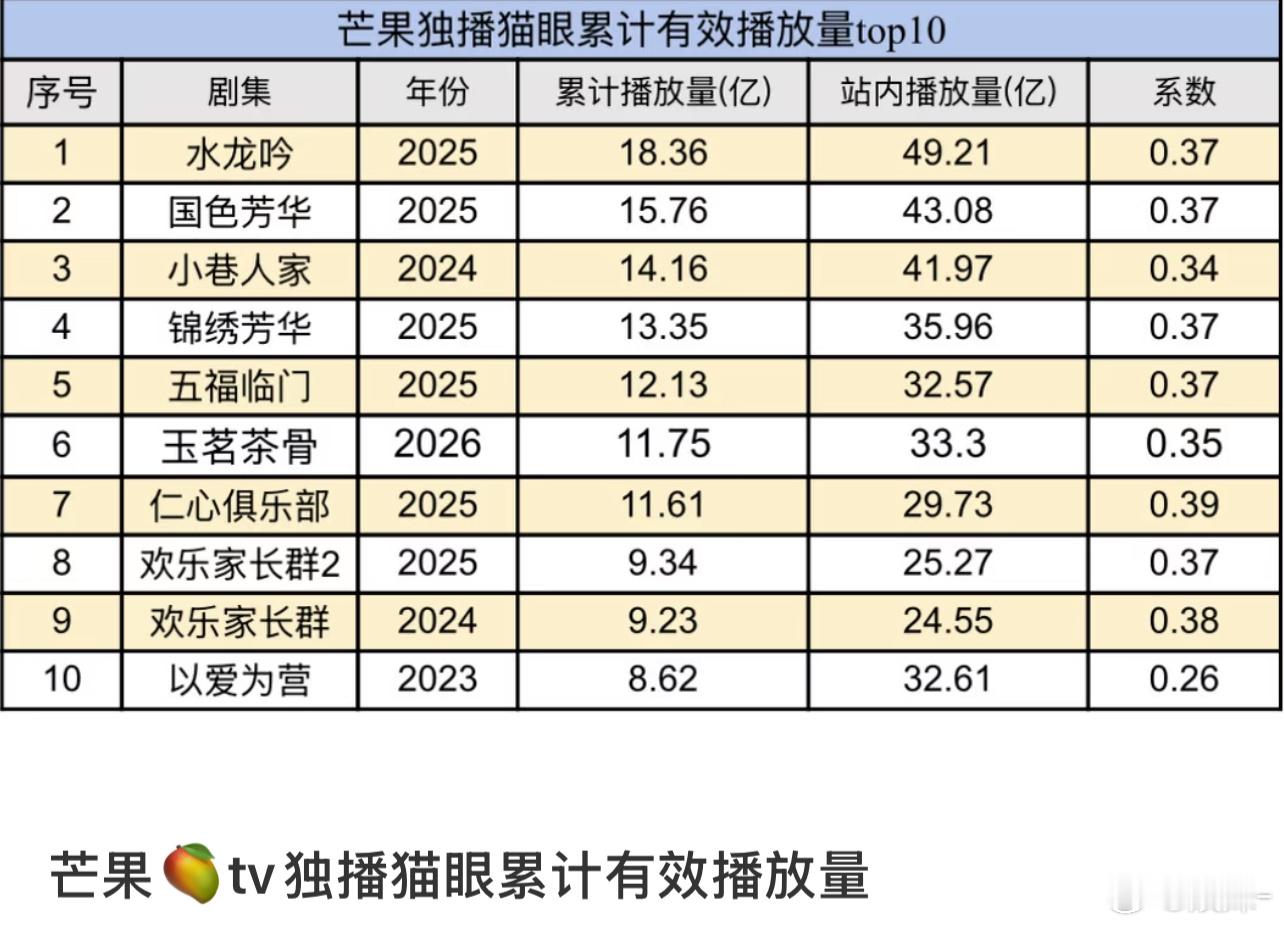 水龙吟第一是有第一的道理的，国宴无需解释 