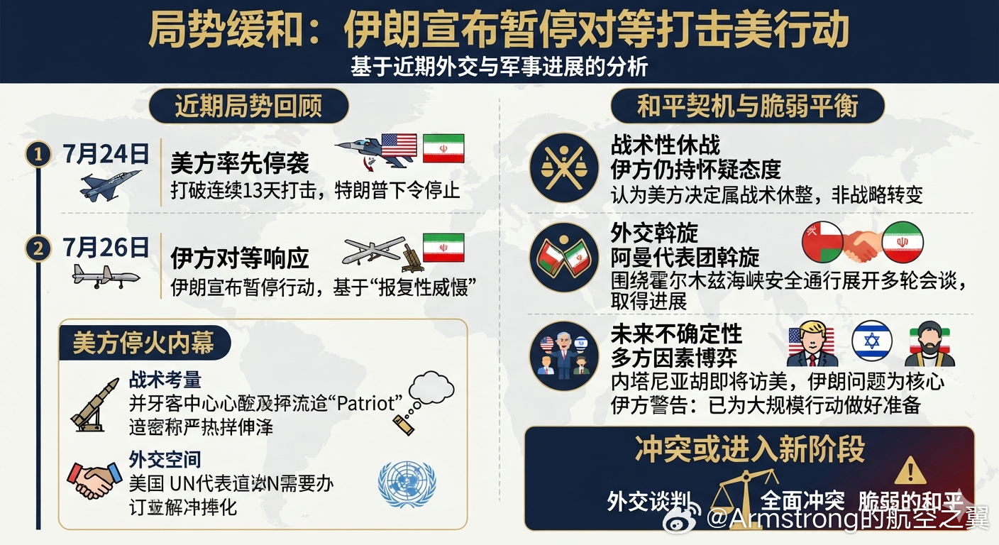 伊朗称暂停对等打击美行动 伊朗军方于2026年7月26日正式宣布，鉴于美军在过去