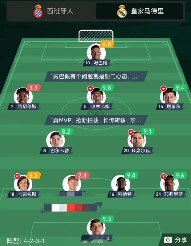 皇马第一场并不尽如人意， 居莱尔首发坐稳 迪奥曼德想要踢上首发也需要竞争可以说，