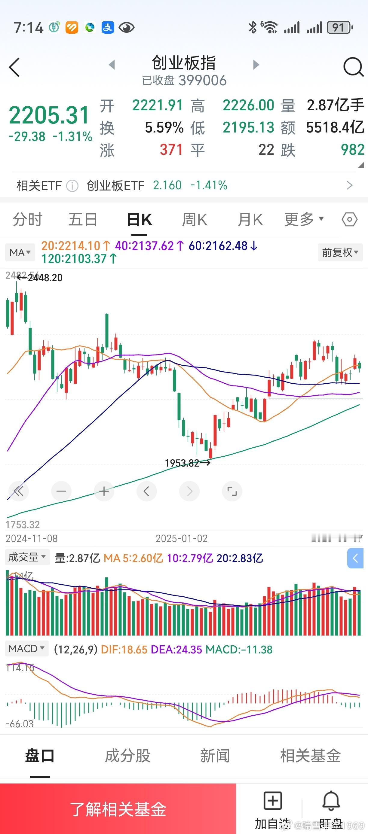 老鸭虽不济，但为人本分。刚刚在v+群里，再次公开了两个中线持仓股。去年在这两个股